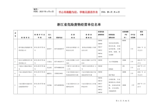 危险废物经营许可证汇总统计表