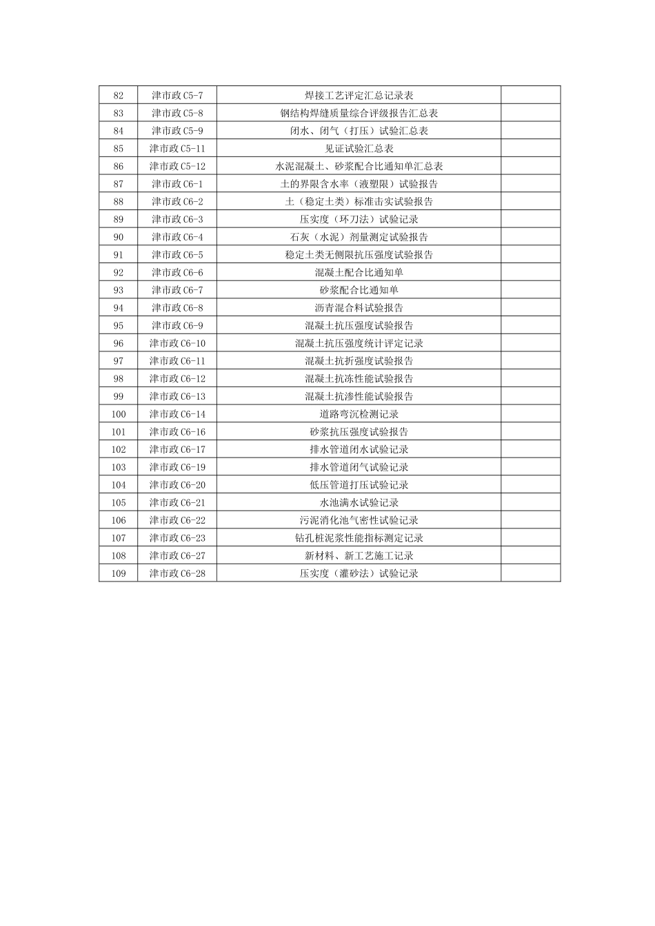市政工程施工管理用表全套_第3页