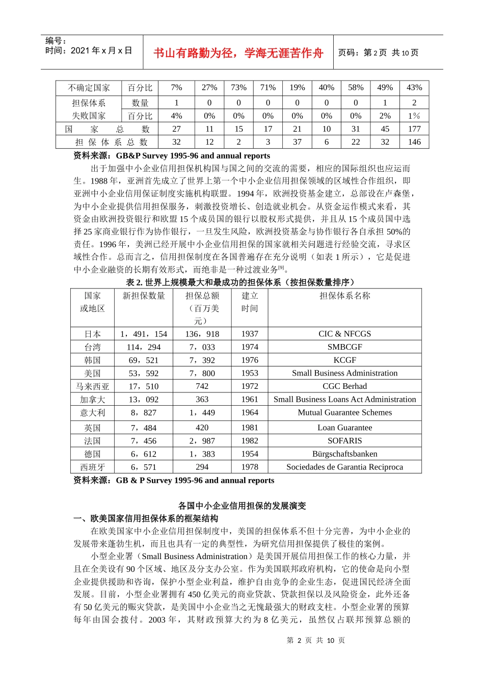 第一节、中小企业信用担保制度建设的国际经验_第2页