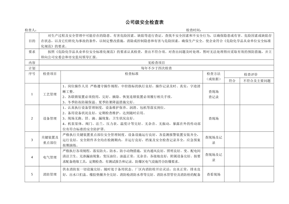 安全标准化检查表_第1页