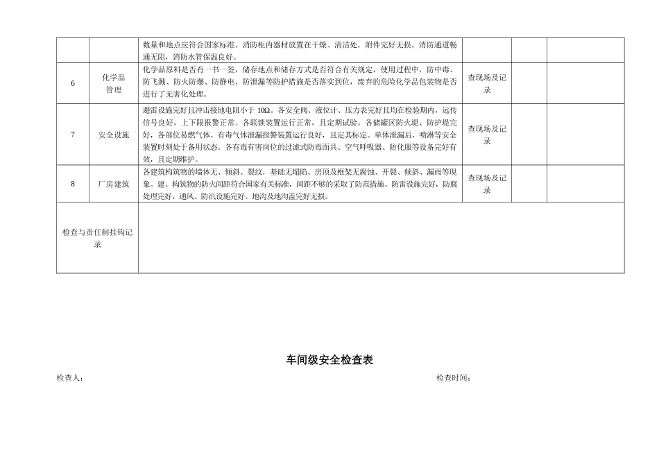 安全标准化检查表_第2页