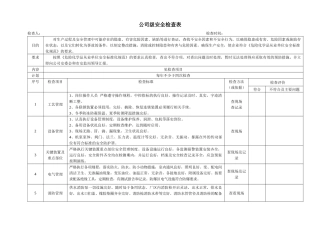 安全标准化检查表