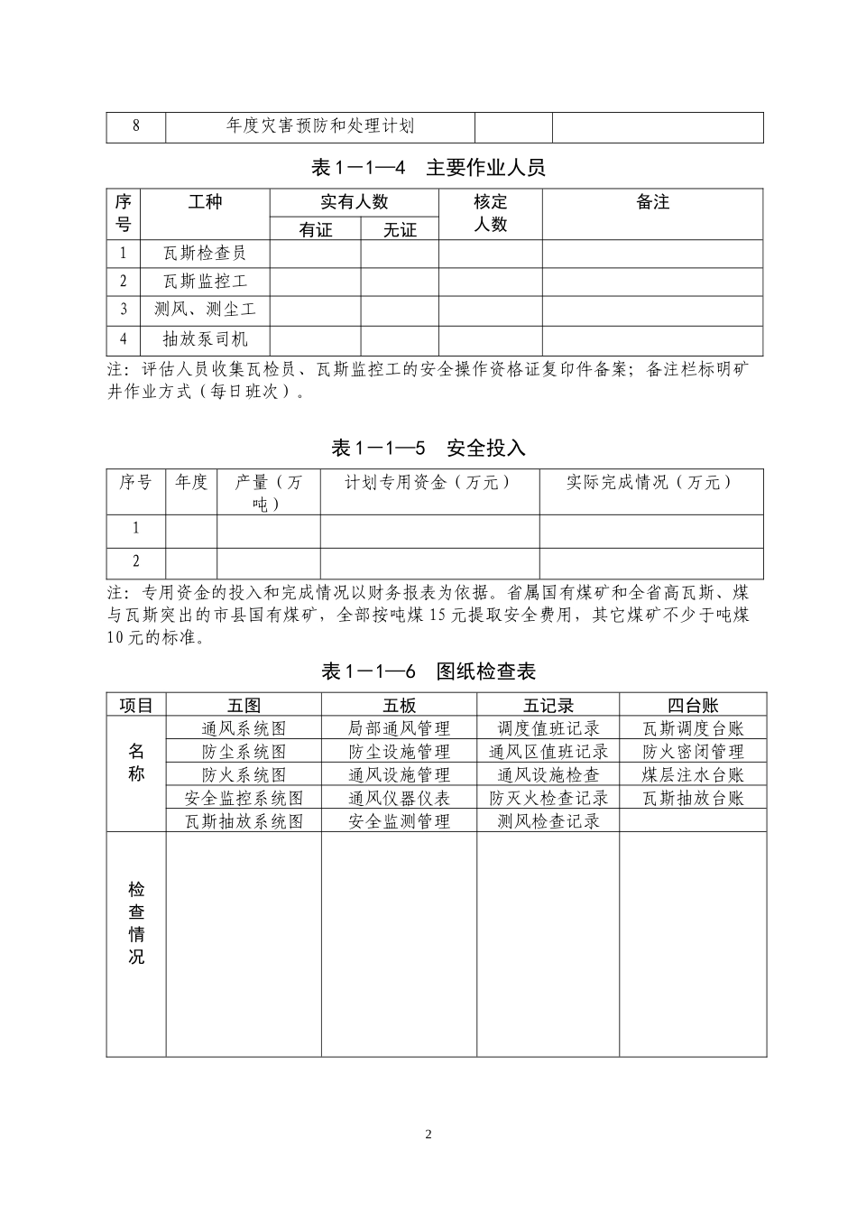 瓦斯专项安全评估检查表_第2页
