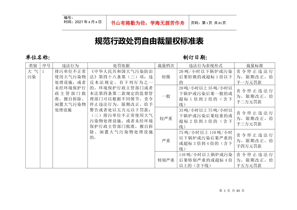 规范行政处罚自由裁量权标准表_第1页