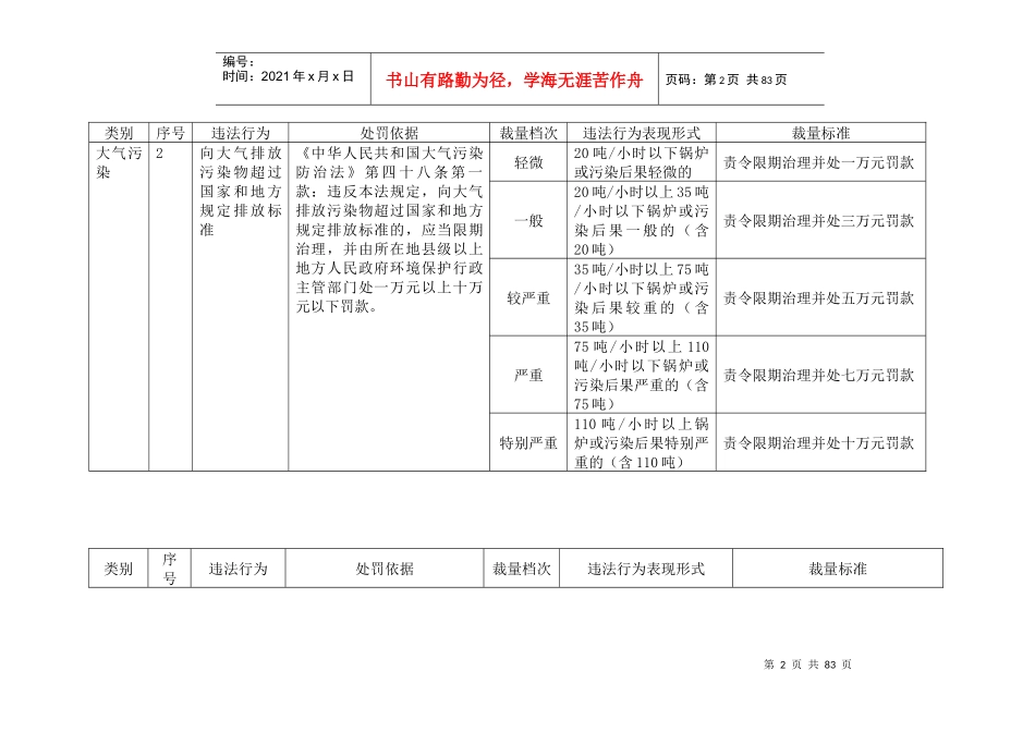 规范行政处罚自由裁量权标准表_第2页
