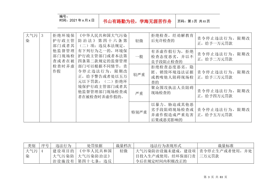 规范行政处罚自由裁量权标准表_第3页
