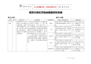 规范行政处罚自由裁量权标准表