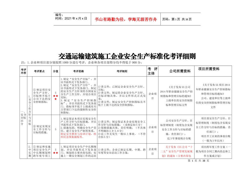 安全标准化考评细则用表_第1页