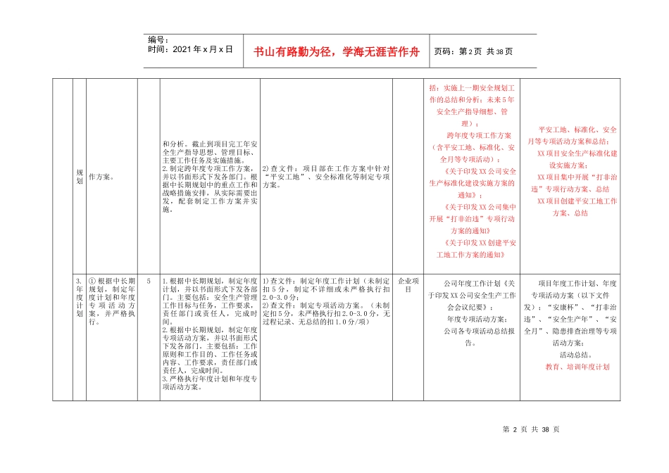 安全标准化考评细则用表_第2页