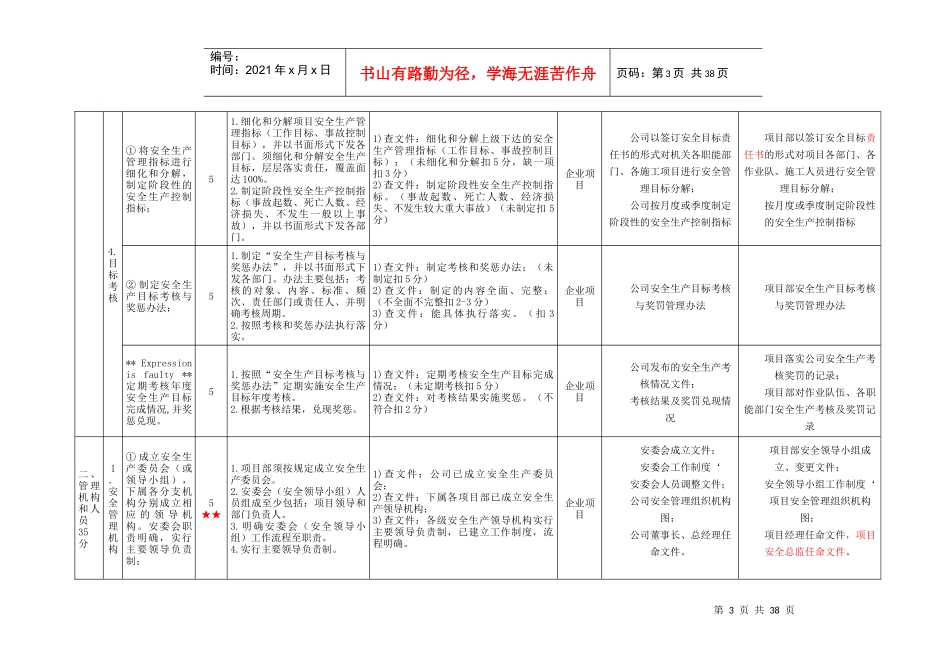 安全标准化考评细则用表_第3页