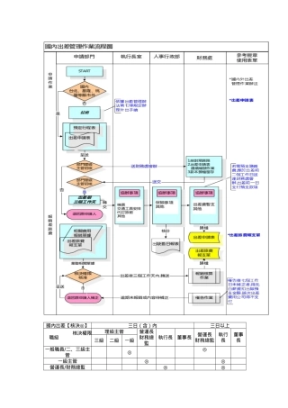 国内出差作业流程图
