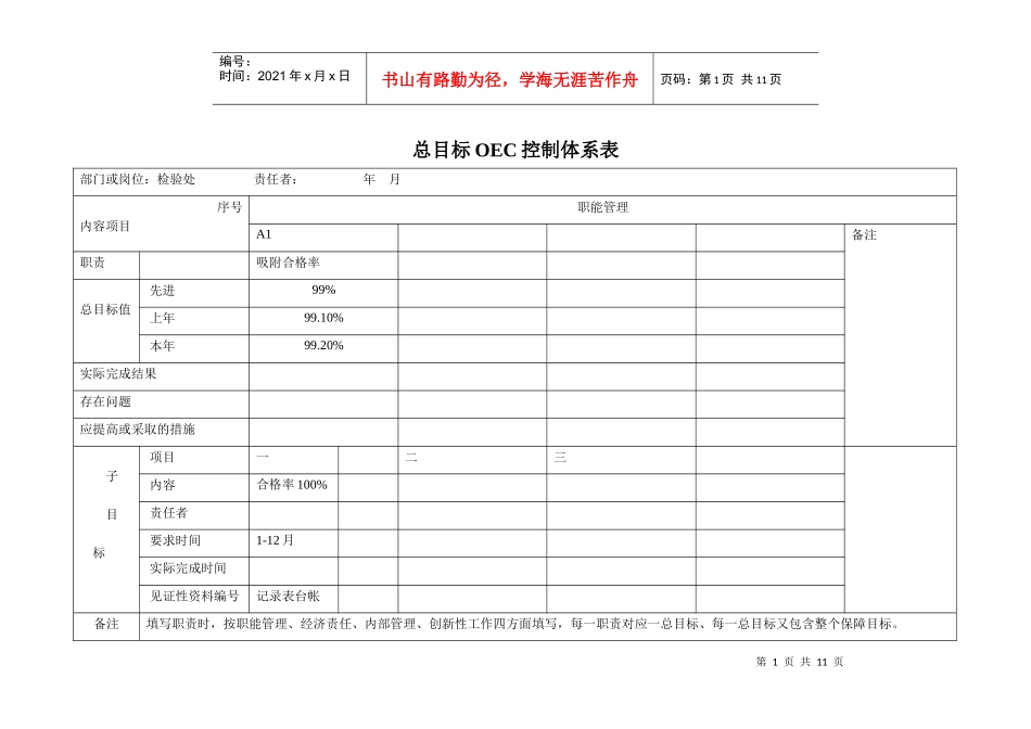 OEC管理体系全套表格_第1页