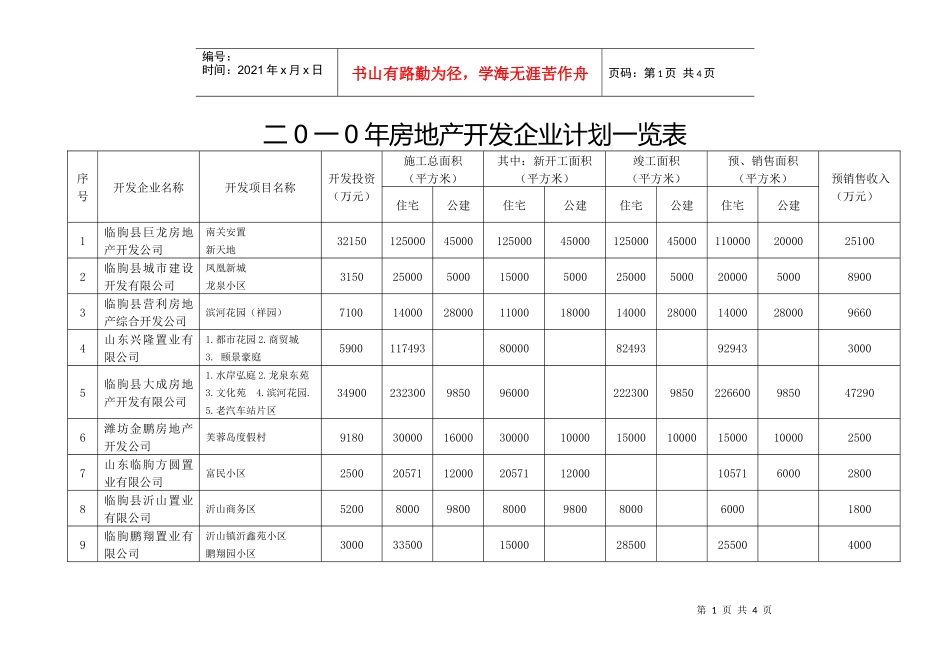 二0一0年房地产开发企业计划一览表_第1页