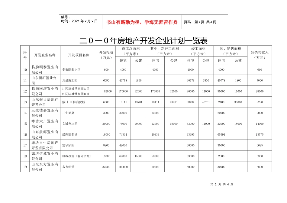 二0一0年房地产开发企业计划一览表_第2页