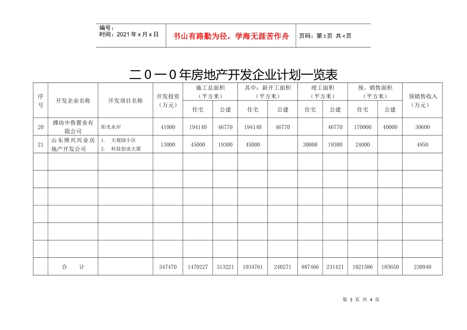 二0一0年房地产开发企业计划一览表_第3页