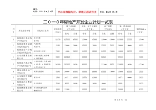 二0一0年房地产开发企业计划一览表
