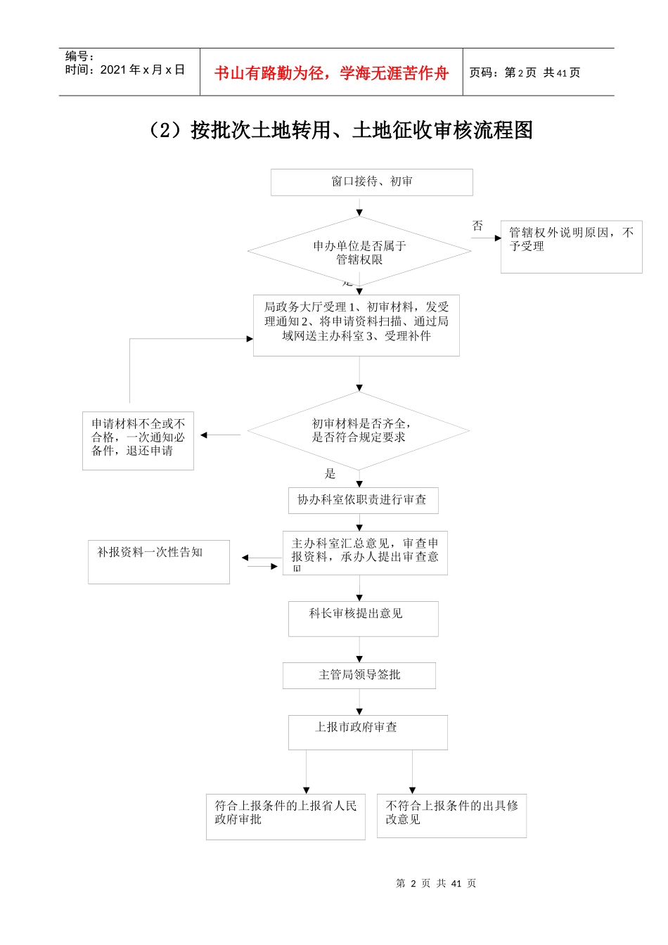 土地审批流程图_第2页