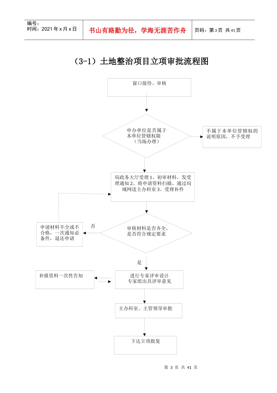 土地审批流程图_第3页