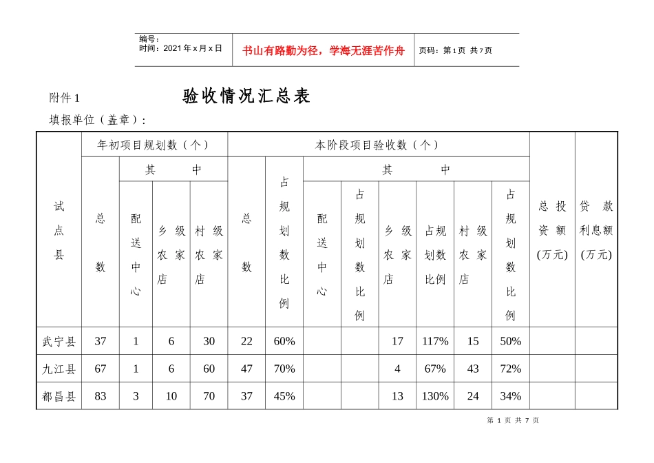 验收情况汇总表_第1页