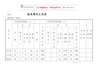 验收情况汇总表