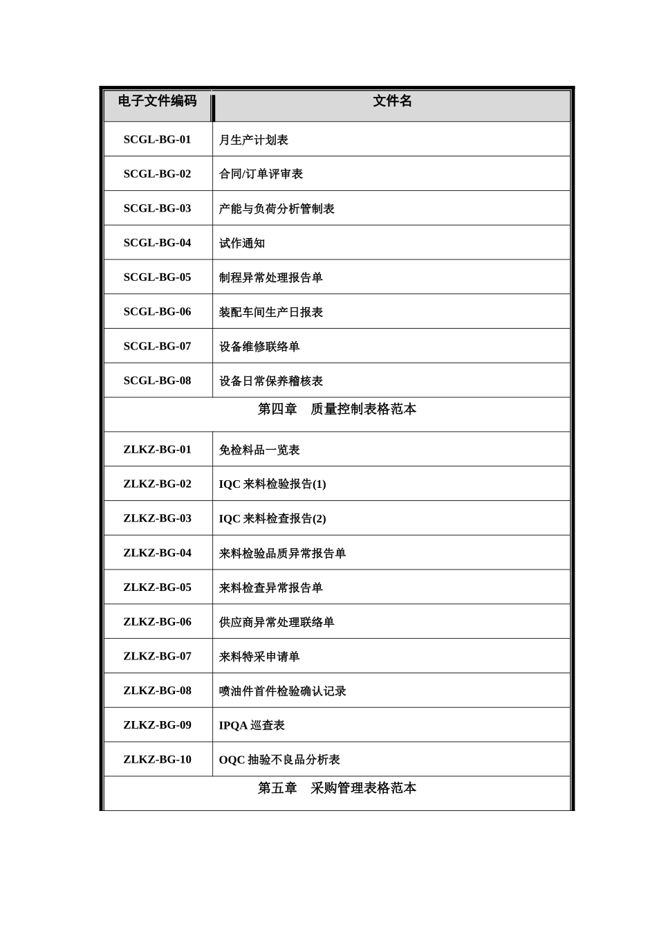 中小企业必备管理表格范本_第2页