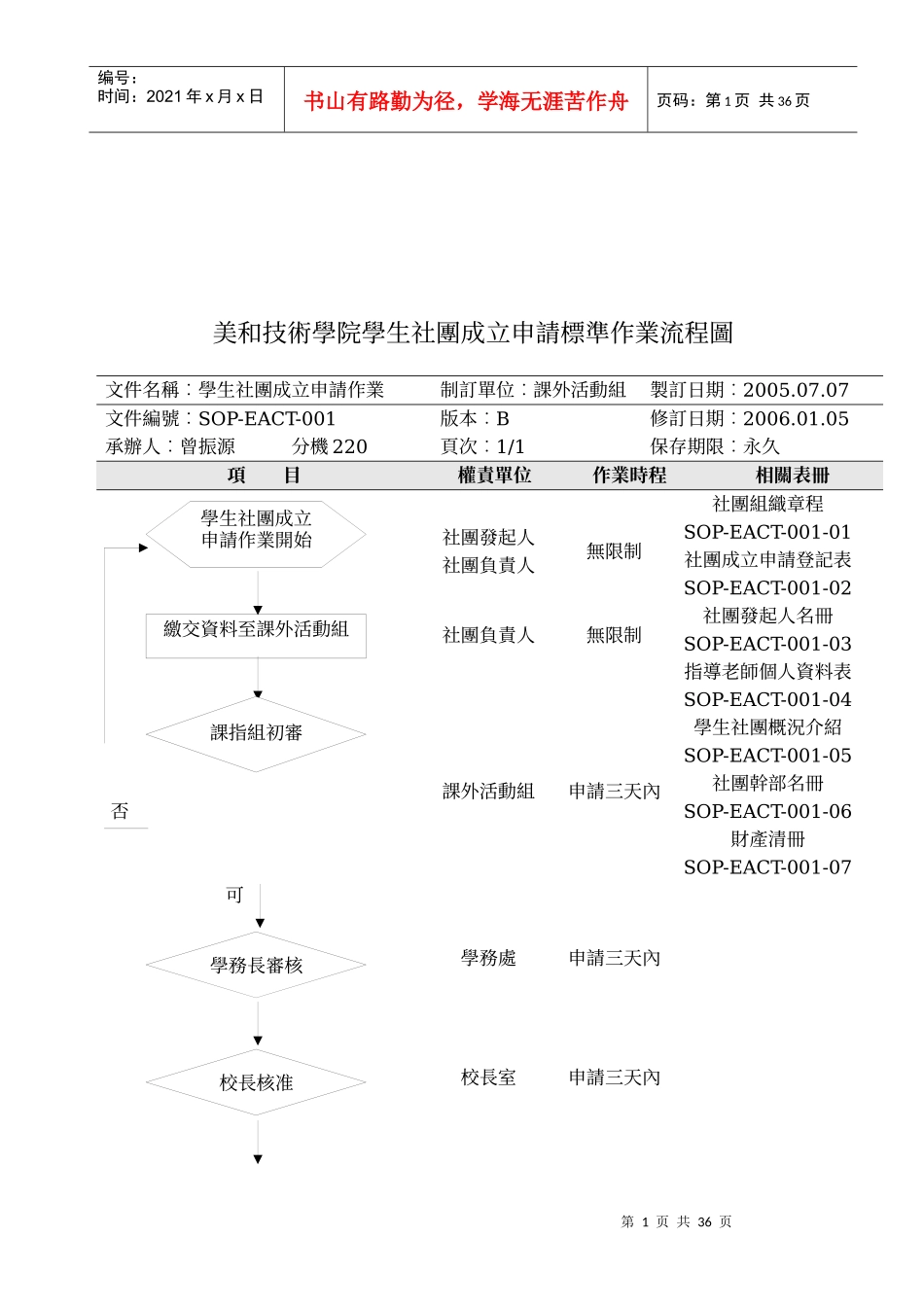 课外活动指导组标准作业流程图目录_第2页