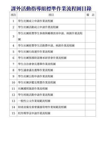 课外活动指导组标准作业流程图目录