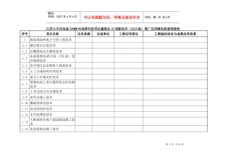 表5、建筑十项新技术应用明细表