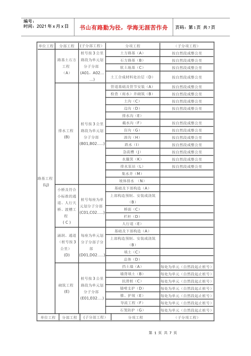 路桥工程分部分项划分表_第1页