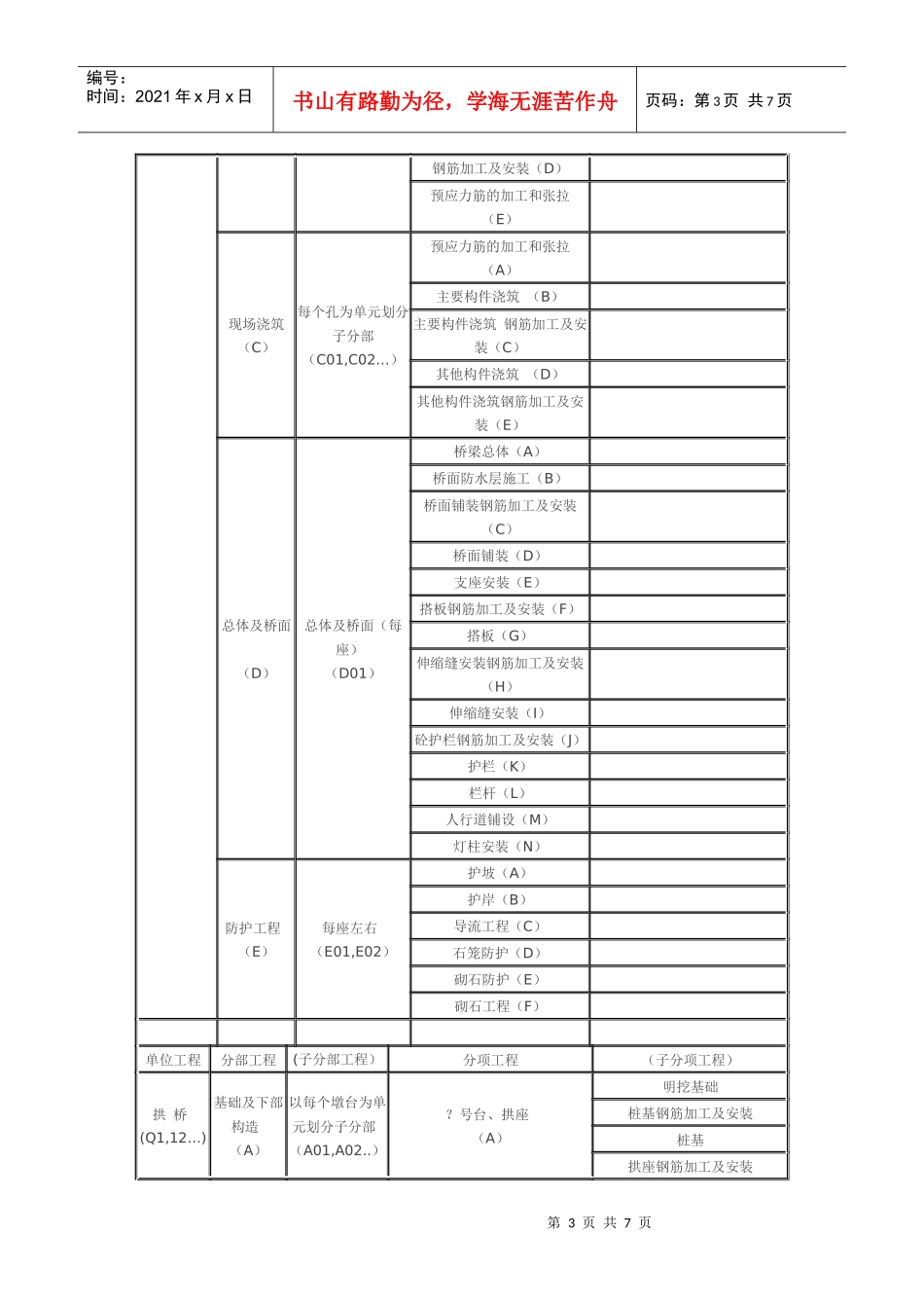 路桥工程分部分项划分表_第3页