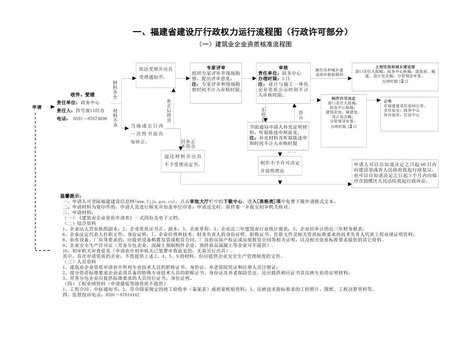 福建省建设厅行政权力运行流程图(行政许可部分)_第1页
