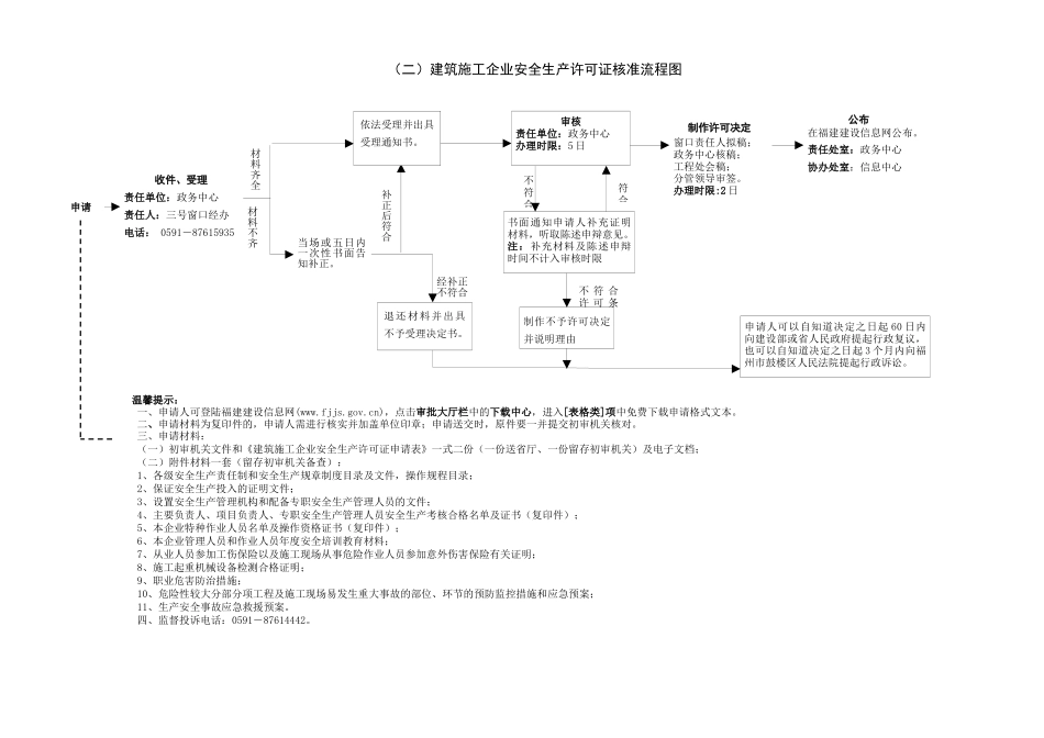 福建省建设厅行政权力运行流程图(行政许可部分)_第2页
