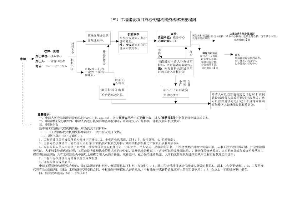 福建省建设厅行政权力运行流程图(行政许可部分)_第3页