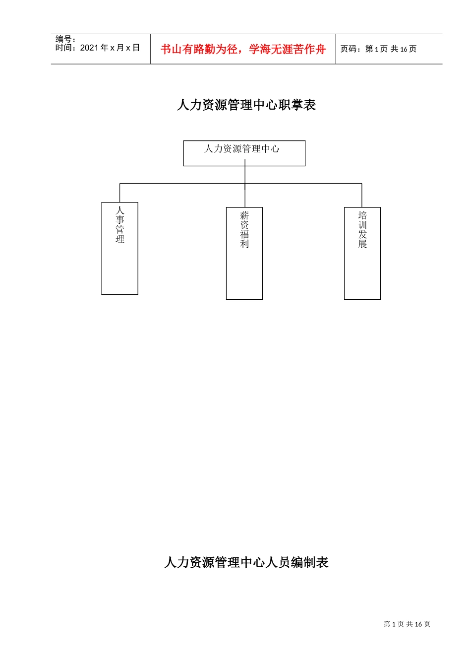 (综合)人力资源管理中心组织架构图人员编制表及岗位说明书1(DOC17页)_第1页
