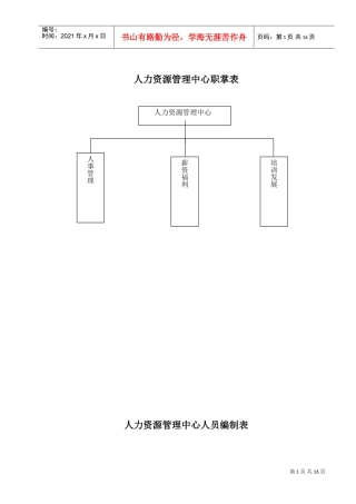 (综合)人力资源管理中心组织架构图人员编制表及岗位说明书1(DOC17页)