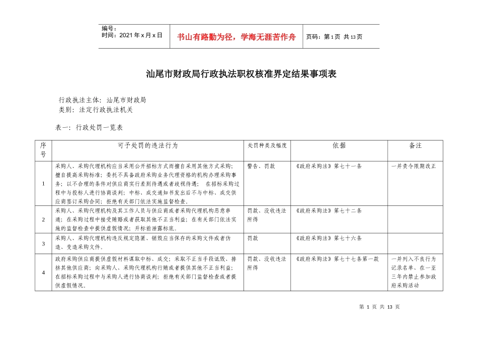 汕尾市财政局行政执法职权核准界定结果事项表_第1页
