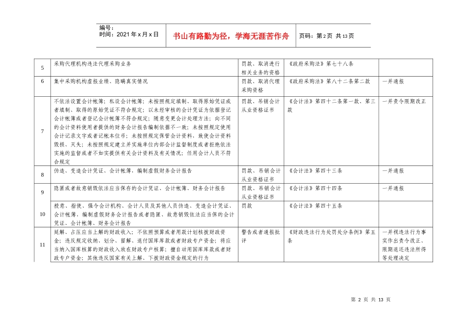 汕尾市财政局行政执法职权核准界定结果事项表_第2页