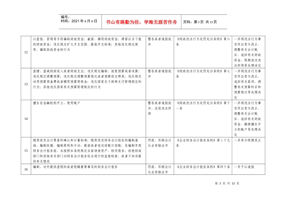 汕尾市财政局行政执法职权核准界定结果事项表_第3页
