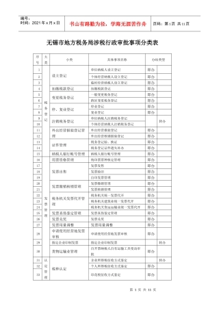 无锡市地方税务局涉税行政审批事项分类表