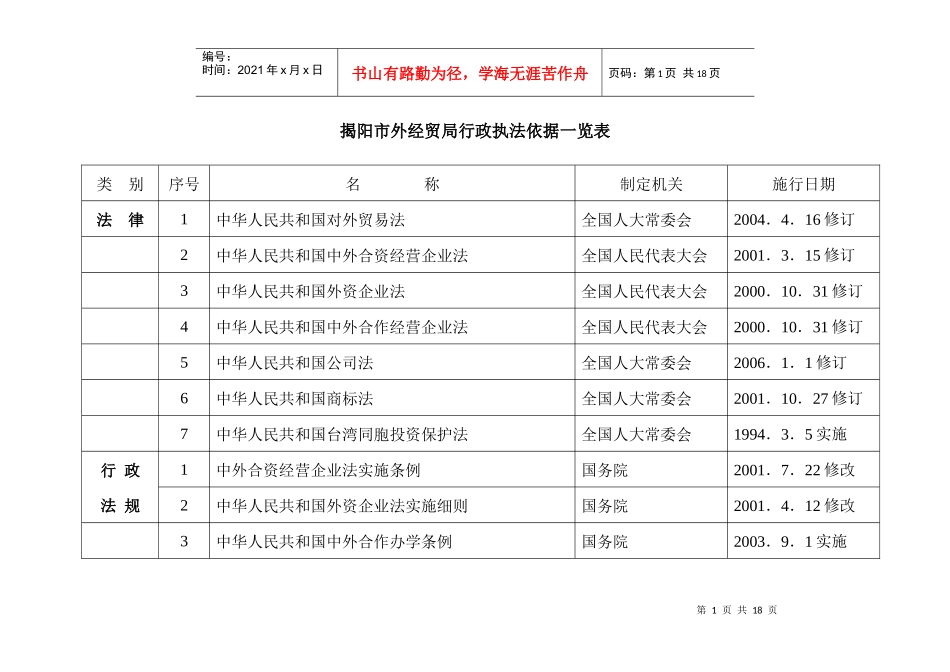 揭阳市外经贸局行政执法依据一览表_第1页