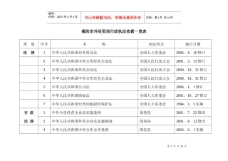 揭阳市外经贸局行政执法依据一览表