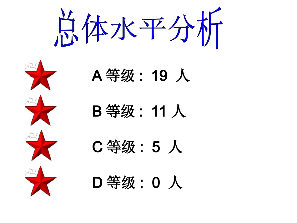 九年级第三次月考数学试卷讲评课件(一)_第2页