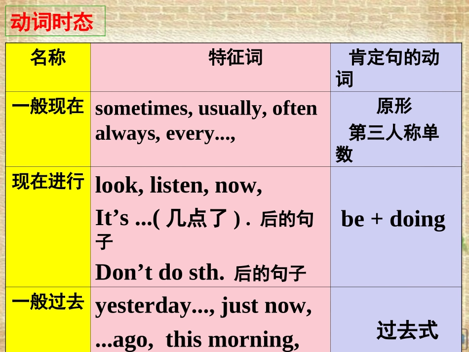 仁爱英语七年级下册复习_第3页