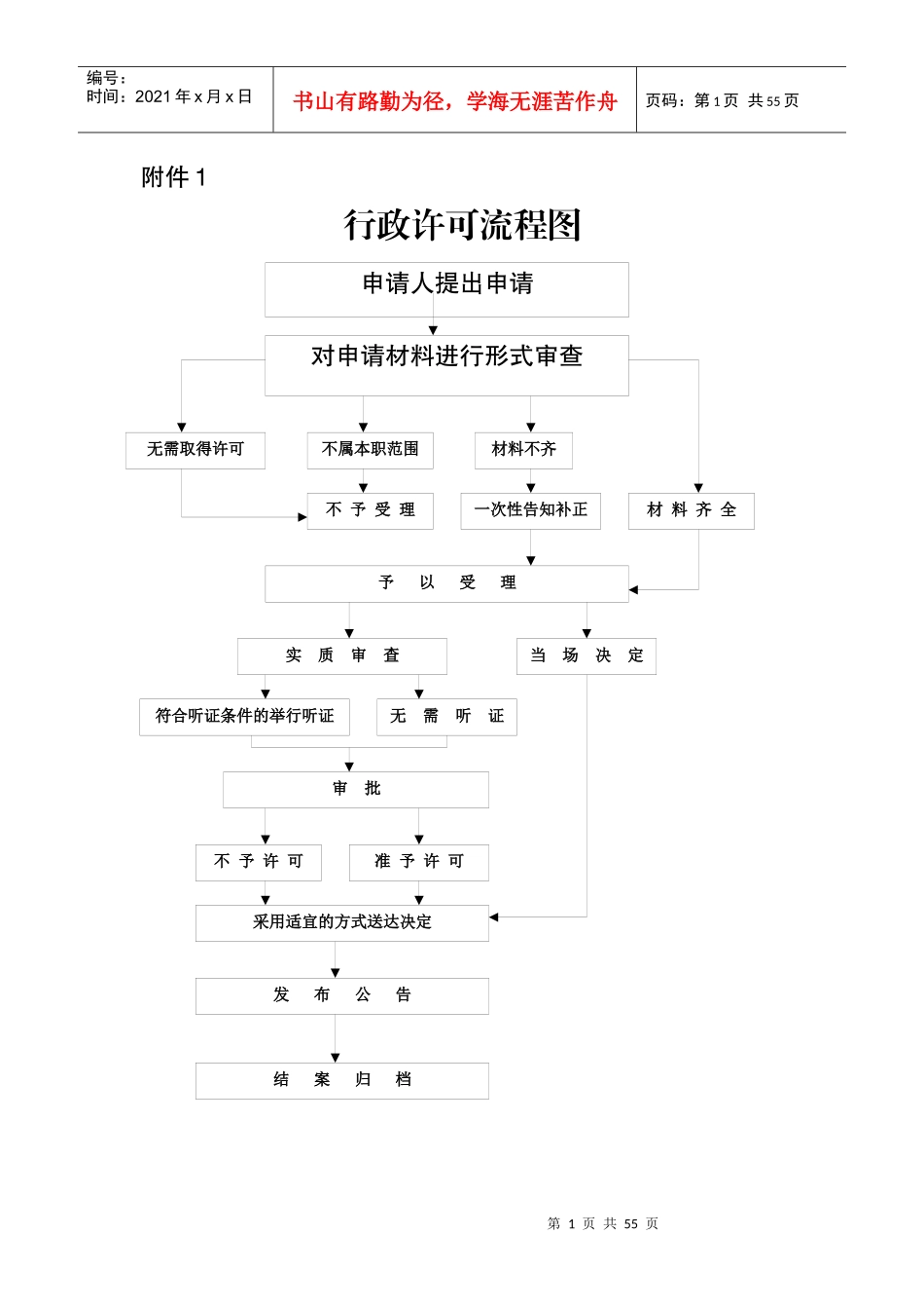 行政许可流程图_第1页