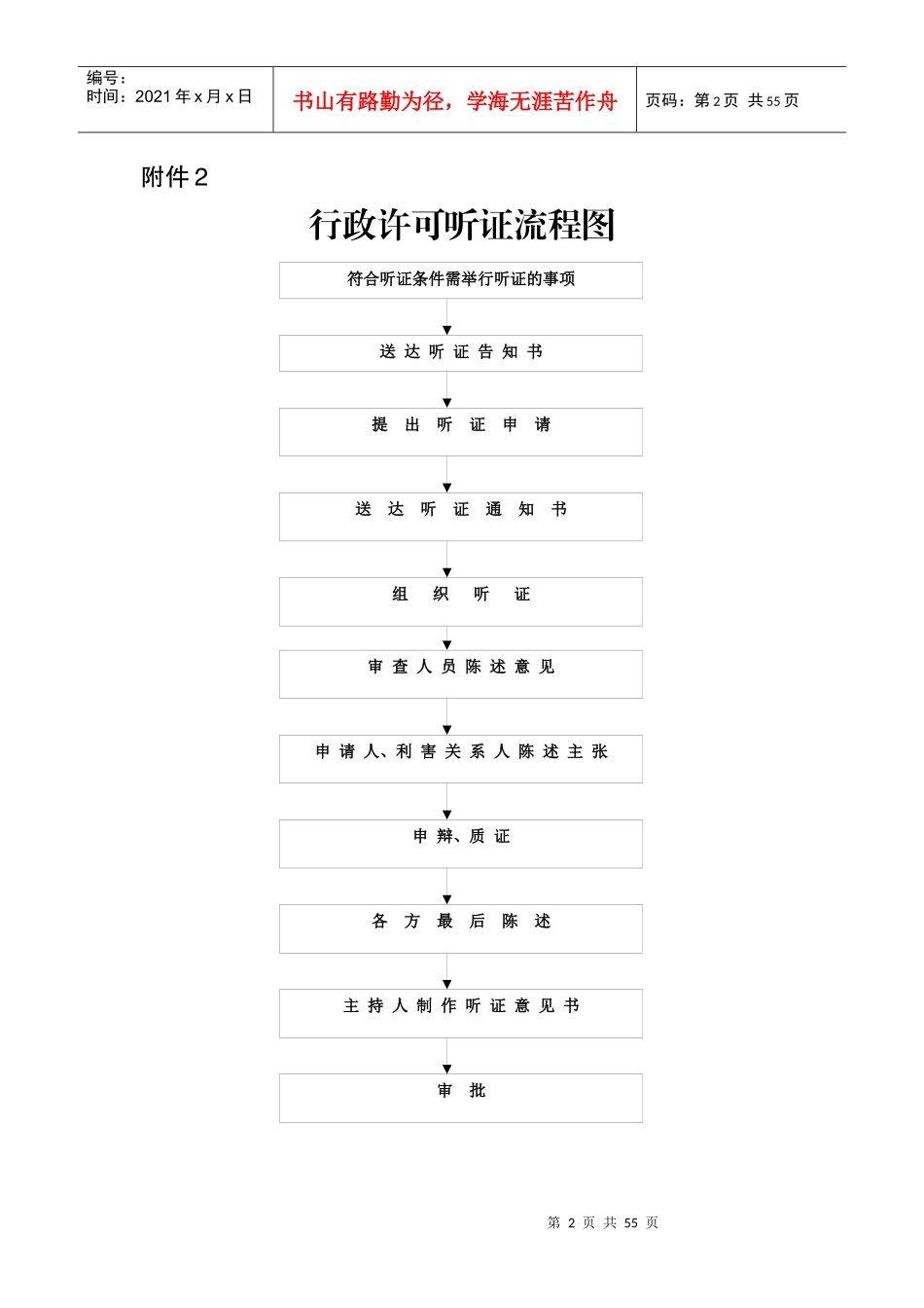 行政许可流程图_第2页