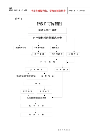行政许可流程图
