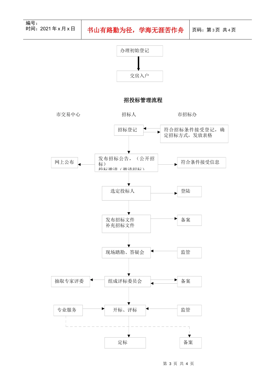 房地产开发工作流程图(1)_第3页