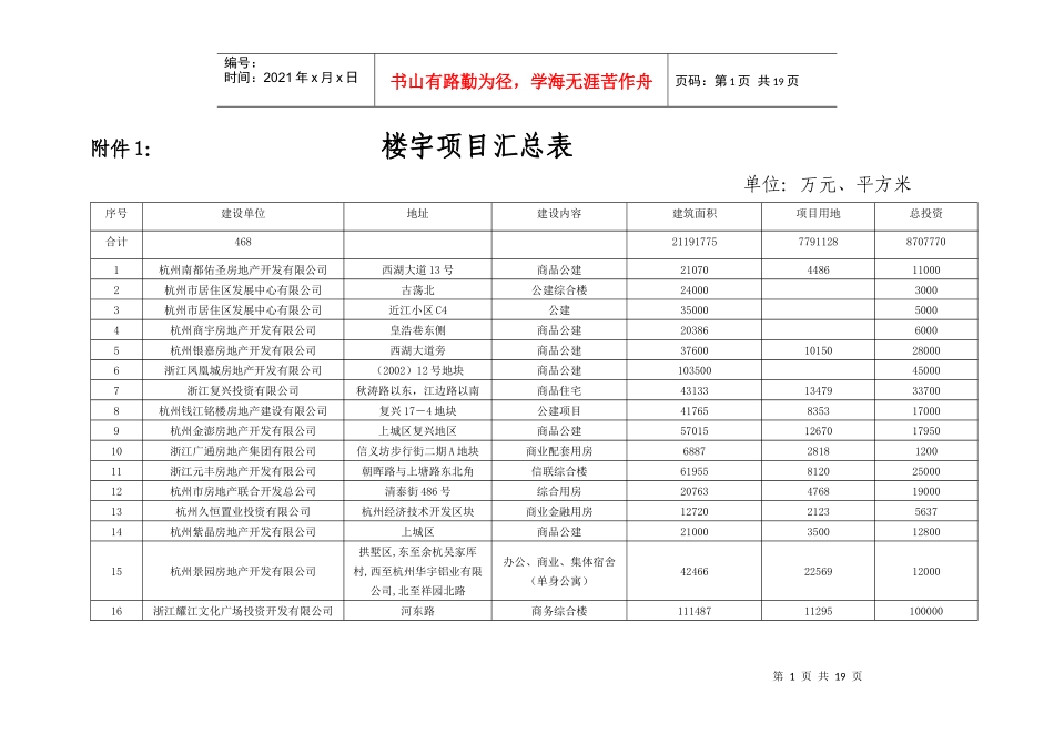 楼宇项目汇总表-杭州市市级机关事务管理局_第1页