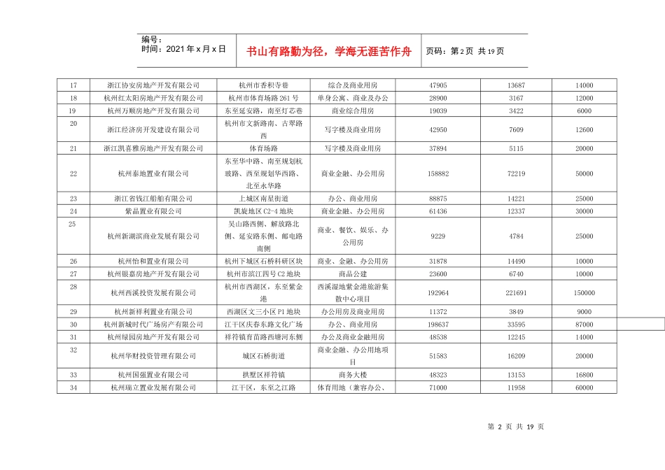 楼宇项目汇总表-杭州市市级机关事务管理局_第2页