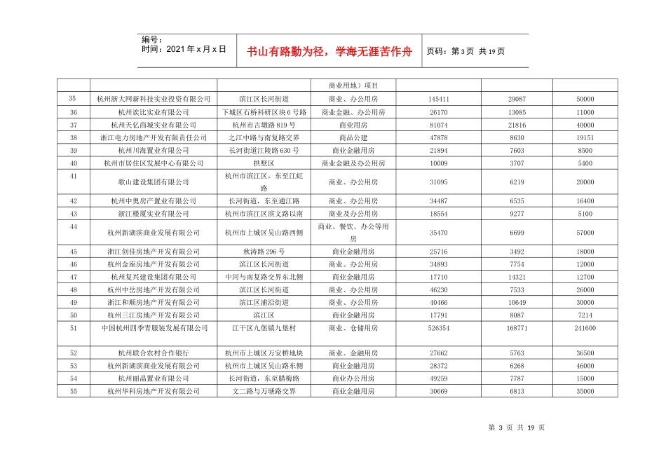 楼宇项目汇总表-杭州市市级机关事务管理局_第3页